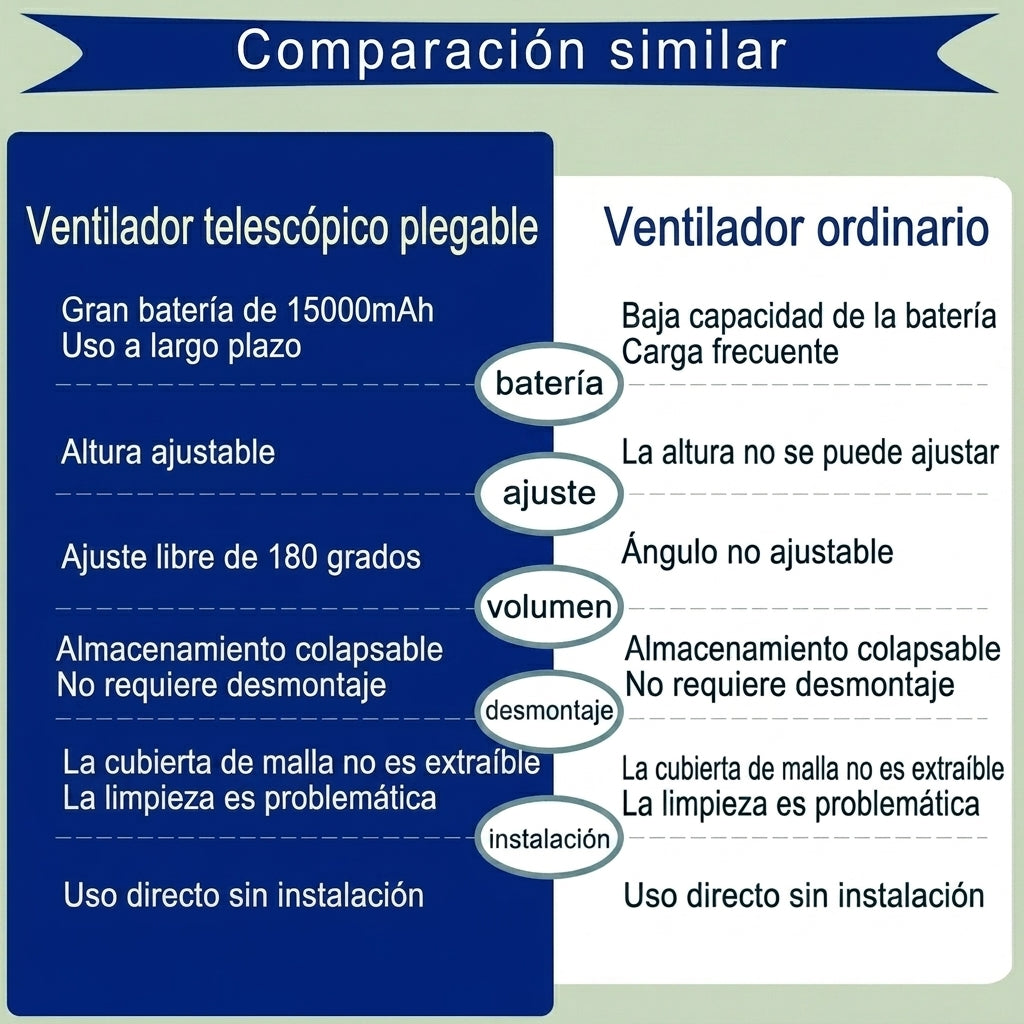 Ventilow -Ventilador Plegable Portátil