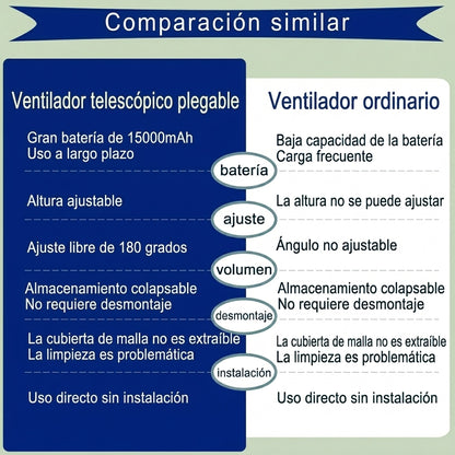 Ventilow -Ventilador Plegable Portátil